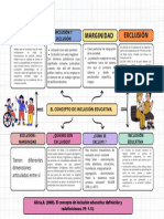 Organizador Grafico Mapa Mental Doodle Multicolor