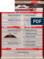 RIG - The Ultimate Sales Machine Graphic Summary