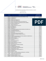 Copia de 500 Mayores Aportantes de La SET - Renta Empresarial 2022-1