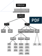 Mapa Conceptual de Biomoleculas