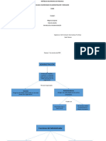 Listo Mapa Conceptual Administración de Empresas Turística