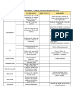 Formato de Evaluacion