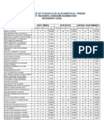 Teachers Licensure Examination Secondary Level