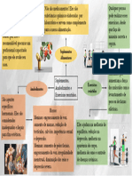 Mapa Mental de Ed - Física - Ana Caroliny