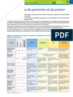 SudA12Fiche 6 PuceronsPommierPoirier