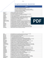 Enderecos Das Agencias de Atendimento Equatorial Goias