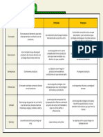 Cuadro Comparativo