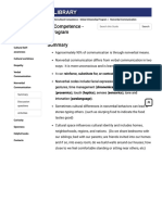 Nonverbal Communication - Rubric: Intercultural Competence - Global Citizenship Program - LibGuides at Webster University