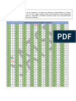 Plantilla Respuestas de La Batería Pregu