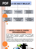 Modelo de Hax y Majluf