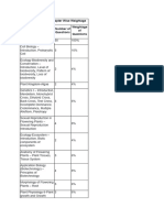 Neet 2024 Biology