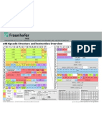 x86 Opcode Structure and Instruction Overview