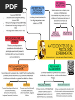 Act4-Antecedentes de La Psicología Experimental-José de Jesús Olivera Camacho