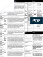 Knowledge Organiser Animal Farm