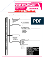 La Formacion de Palabras para Segundo de Secundaria