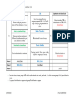 Nouvelle Reorganisation Des TPs Au Labo