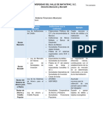 Cuadro Comparativo. Sistema Financiero Mexicano