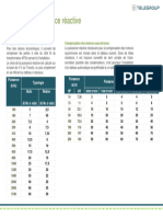 2 - Calcul Puissance Reactive - Compensation Fixe