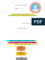 Esquema de Inscripción de Una Marca, Infografia Industrial