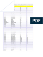 Country Termination (Mobile, Fixed, Special) Country Code Tariff Per Minute