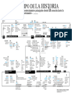 Cronología de La Historia Bíblica PDF