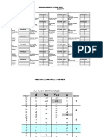 Test-Disc - 28 Questions