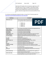 Data Dictionary Trip Records Hvfhs