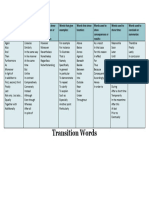 Transitional Words and Phrases