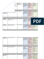 Scrum Oum Mapping