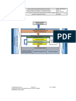 Mapa de Proceso - AIF