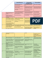 IELTS Speaking Assessing Criteria