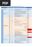 Filières Ouvertes À l'UAE en 2021-2022-1