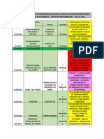 Alimentation/Viande/Épicerie/Animaux/Agriculture/Auto/Rx-Med/Bâtiment/ Chimie/Carburant/Eau/Énergie - Détruits/Endommagés - 2021 & 2022