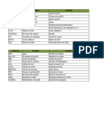 Entregable 2 - Quimica Industrial