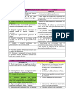 Relación de Pda's Del Campo Formativo 1° Grado