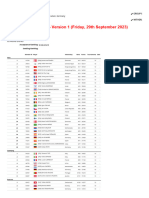 Hylo Open 2023 - M - Q Report Version 1 - Friday, 29th September 2023