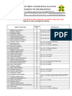 Entrance Exam Results 1st Sem AY 2023-2024