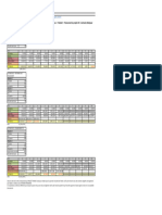 Cas Pratique 1 - Financement de Projet PDF