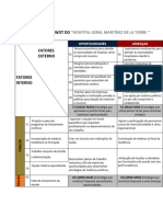 Análise SWOT Do ISSSTE