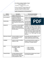 Cuadro Comparativo.