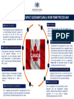 Canada LMIA and Work Permit Process Map 1