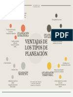 Punto 2 Mapa Conceptual - Ventajas de Los Tipos de Planeación Steven - Tatiana - Daniela