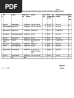 Annexure II TOP 10 2022-23