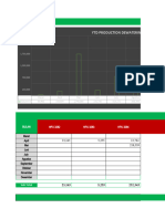 Ytd 2021 Production Dewatering - All Site