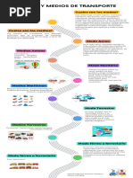 Infografía Medios y Modos de Transporte. GA2-210101064-AA5-EV01.