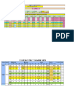 2021 (CG SG Badak) ANALISIS ITEM (SPM) .Xlsxori