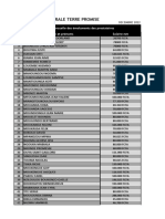 Traitement de La Paie. Pour Le Mois de Fevrier 2023xlsx