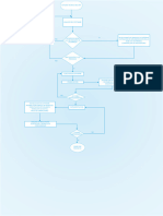 Diagrama Erp