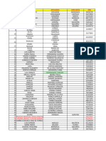 Personal Sin Ruc para Liquidacion de Compra - Año 2022