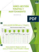 Indicadores Gestión Operativa y Mantenimiento